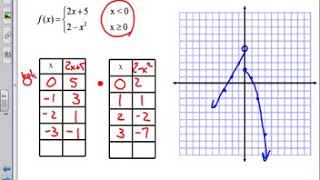 Notes 2 2 Graphing Piecewise