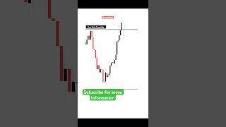 Chart analysis part 8#shortfeed #stockmarket #btctrading #trading #ytshortsindia