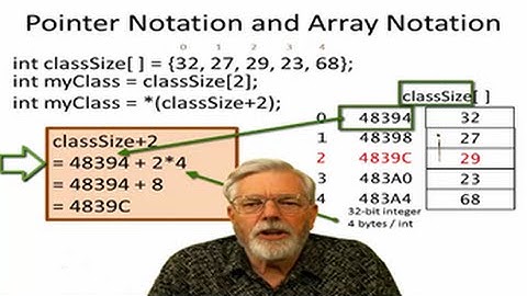 C++ Pointers and Arrays