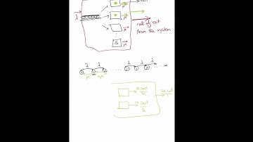 M/M/S Queuing System