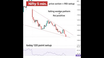 Believe your setup | nifty option trading #shorts