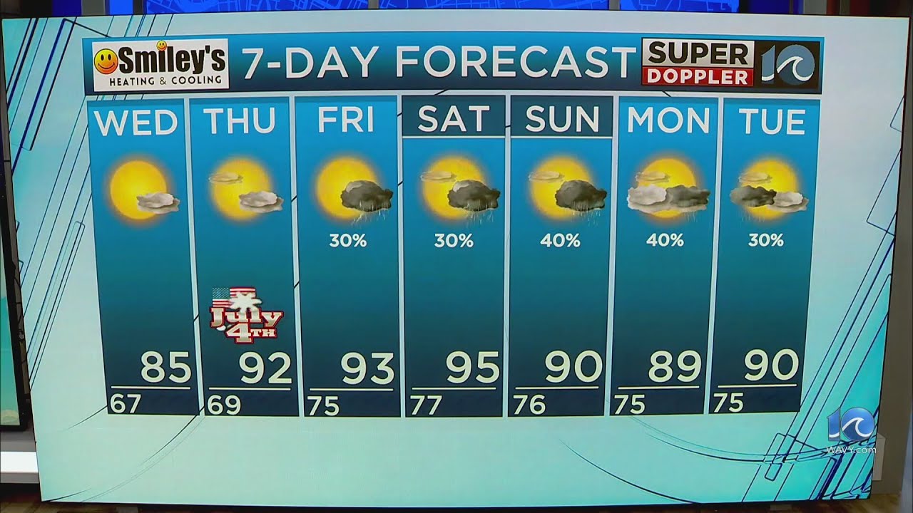 WAVY Weather Evening Update | July 2, 2024 - YouTube