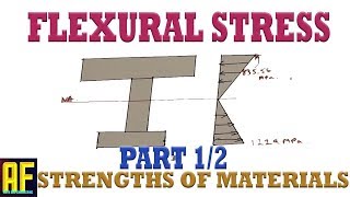How to Calculate Flexural Stresses 1/2 - Bending Moment Diagram Part 6