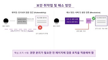 우리 회사 정보 유출될 뻔?! 