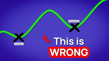 Lump Sum Investing vs Cost Averaging: Which is Best?