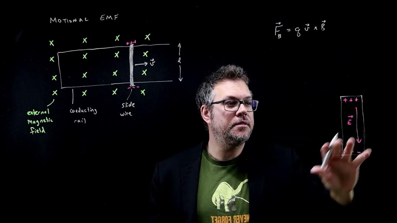Lecture 9 - 1 - Motional emf - physics lecture