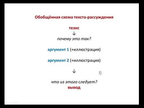 Итоговое сочинение. Сочинение-рассуждение