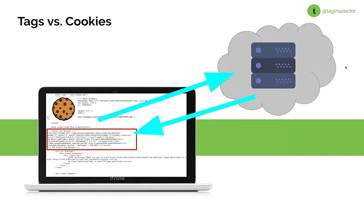 [Webinar] Cookies and Consent: How Updated ePrivacy Guidance Impacts YOUR Organization