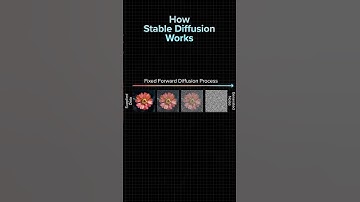 How Stable Diffusion Works #generativeai #stablediffusion #diffusionmodel #ai #shorts