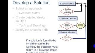 Design Process PowerPoint Video