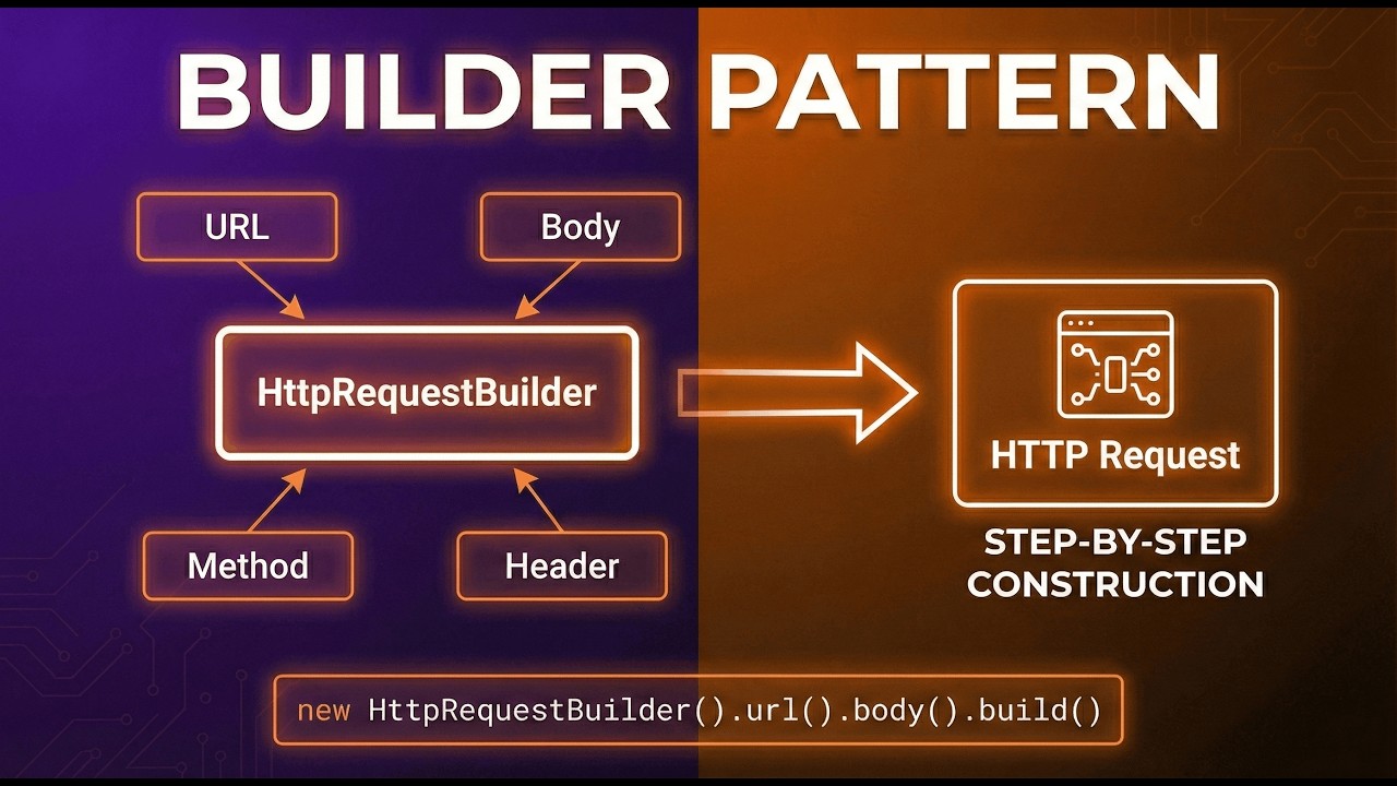Builder Pattern Explained | Creational Design Pattern | LLD Playlist