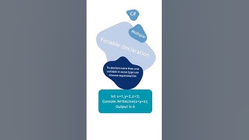 C# multiple variable declaration #shorts #programming #technology