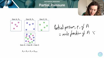 Gas Partial Pressures | A-Level Chemistry | AQA, OCR, Edexcel