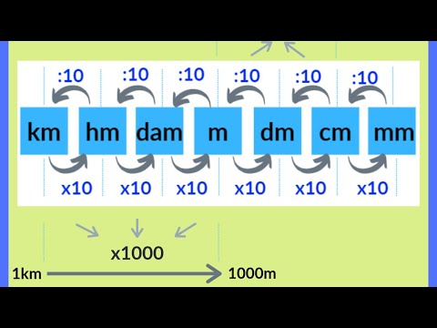 BÀI TOÁN ĐỔI ĐƠN VỊ ĐỘ DÀI. MẸO HAY GIÚP CÁC EM LÀM TOÁN DỄ DÀNG HƠN. - youtube
