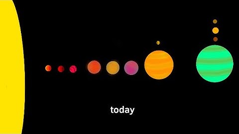 History and future of the kepler-90 system