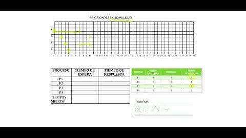 Algoritmo por PRIORIDADES NO EXPULSIVO