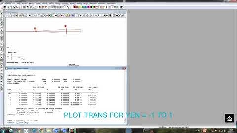 Understanding Gaussian beams #synopsys #opticaldesign #lensdesign #lens #design #Gaussian beams