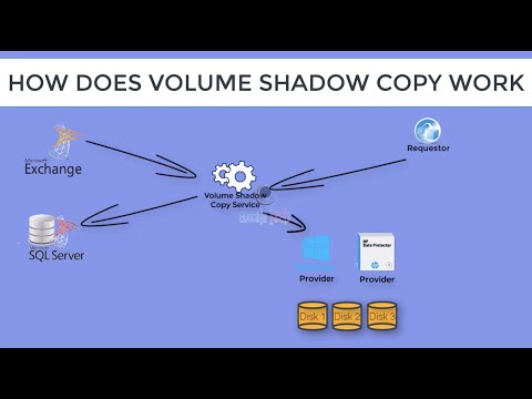 How Volume Shadow Copy Service Works (VSS Service) | Part 1