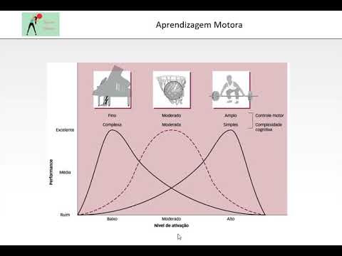 Vídeo: Prioridades De Informação Em Saúde Para Implementação E Monitoramento Mais Eficazes De Programas De Doenças Não Transmissíveis Em Países De Baixa E Média Renda: Lições Do Pacífico