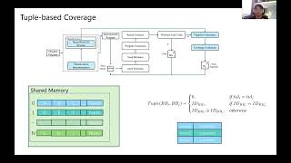 SANER2026-ERA-Fuzzing of Concurrent Programs via Tuple-Based Coverage Evaluation Net Worth