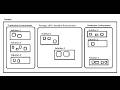 What is Tenant, Environment and Solution in Power Platform