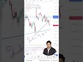 02/03/2026 Nifty 50 Technical Analysis | Key Levels &amp; Bias | Stock Vels