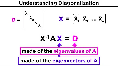 Diagonalization