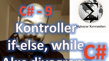 C# (C Sharp) Eğitimi 9 Koşullar, if-else, while ve Akış Diyagramları