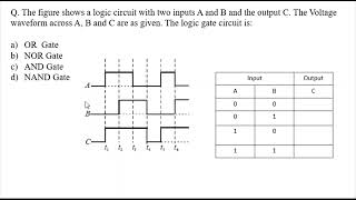 (hindi) Logic Circuit Waveform Basics: Or Gate Output Waveform