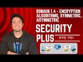 Security+ Course 2024: Master Encryption Fundamentals (SY0-701) 💻