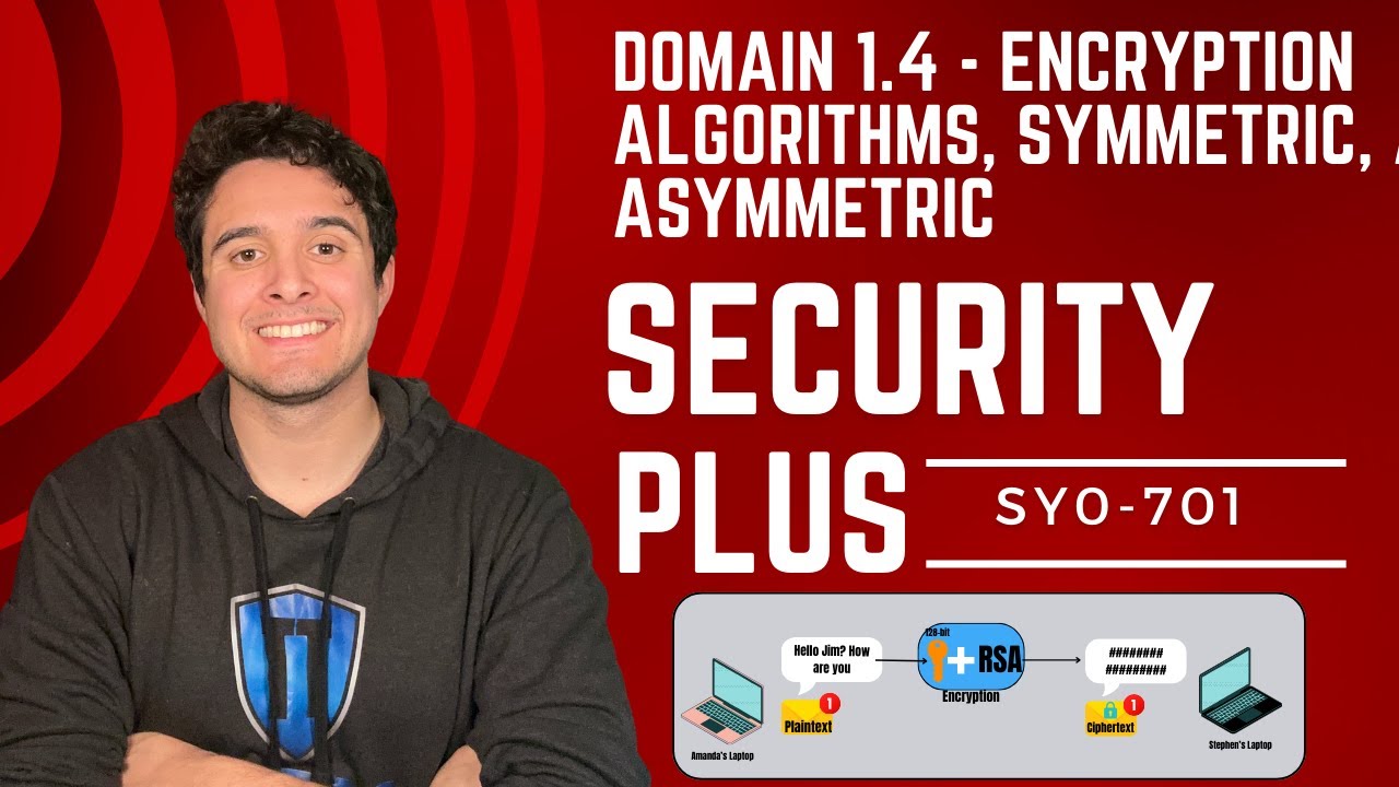 SECURITY PLUS COURSE 2024: Learn IT! π» Domain 1.4 Fundamentals of ...