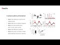 [저널미팅] Auditory Closed-Loop Stimulation of the Sleep Slow Oscillation Enhances Memory