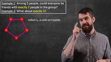 Degree of Vertices | Definition, Theorem & Example | Graph Theory