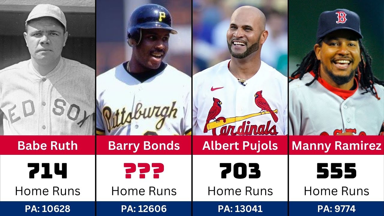MLB Players With Most Home Runs in History