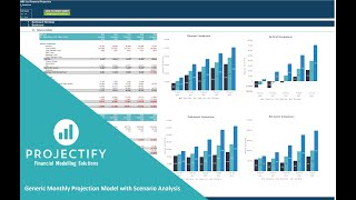 Generic Monthly 5-Year 3 Statement Rolling Financial Projection Model with Scenario Analysis