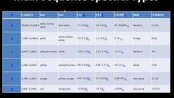 Stars Spectral Classification, HR Diagram