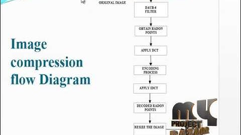 Comments on & corrections to ‘unified VLSI architecture| Final Year Projects 2016 - 2017