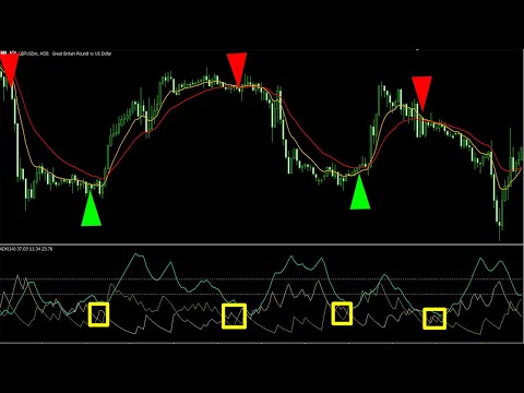 ADX Indicator Secret in Trading: Strategy H1|| BEST Forex intraday trading Scalping Strategy