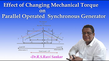 Effect of Change in Mechanical Input to  Parallel Operated Generator
