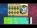 FROM BASE TO BEAST! MAXING OUT CLASSIC HERŃAN CRESPO [DLS 26] FC PHANTOM WRRIOR