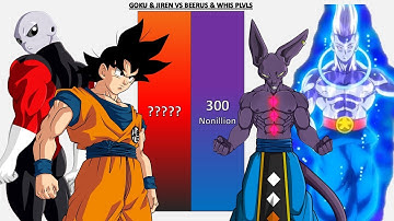 Goku & Jiren VS Beerus & Whis POWER LEVELS - DB/DBZ/DBGT/DBS/SDBH