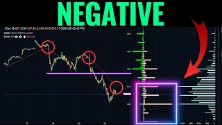 The Market Just Flipped Into Negative Gamma All Major Indices