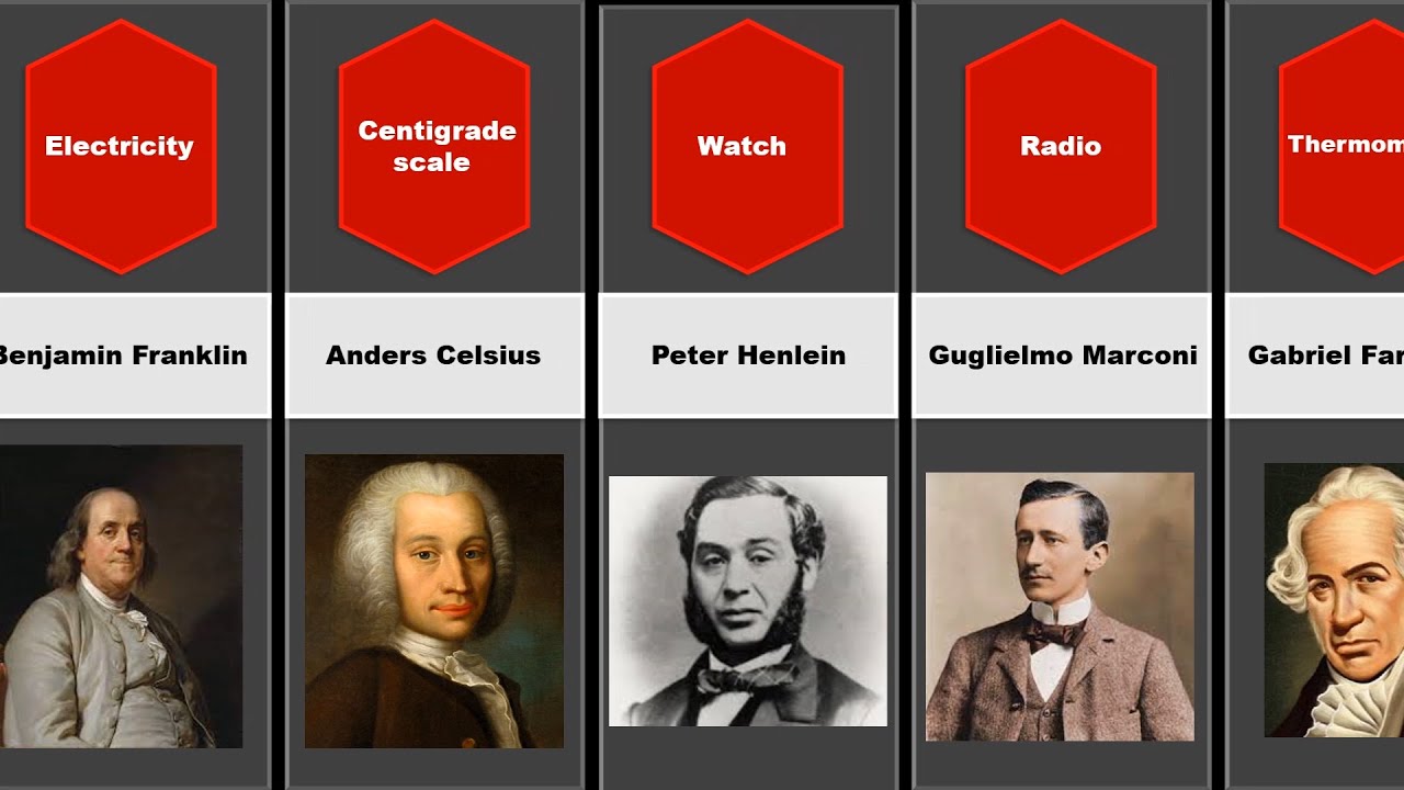 100 Scientist's And Their Discoveries