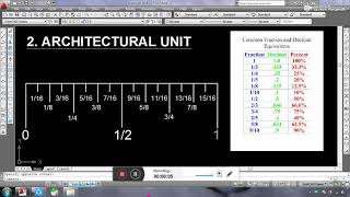 Architecture scales with Decimals