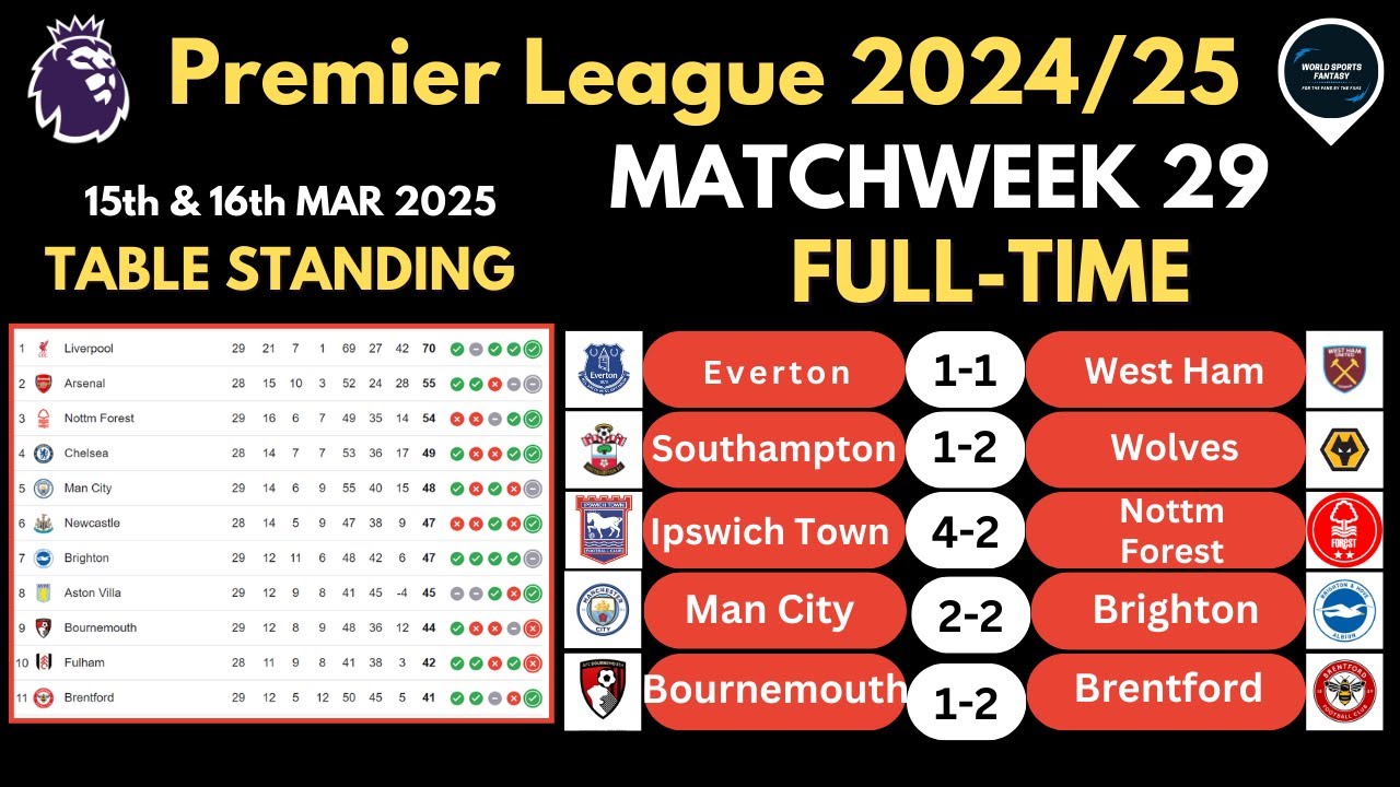 Epl Fix EPL FIXTURES RESULT TODAY - MATCHDAY 29 • EPL TABLE STANDINGS TODAY ...