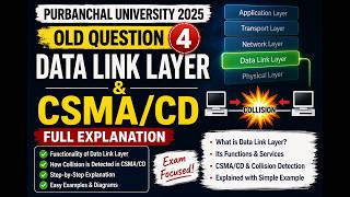 Data Link Layer Functions & CSMA/CD Collision Detection Explained