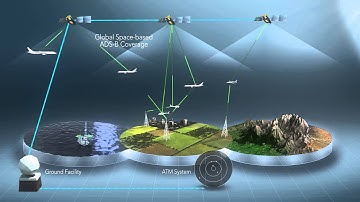 Satellite-enabled ADS-B, explained by the Campaign for Global Flight Safety