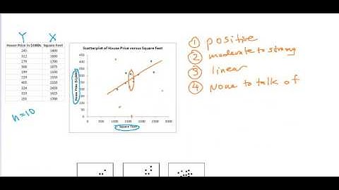 Simple Linear Regression (part 3) - Correlation