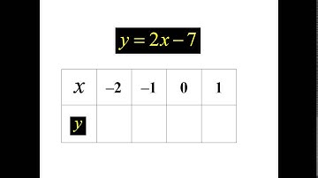 y=2x–7   Table Of Values