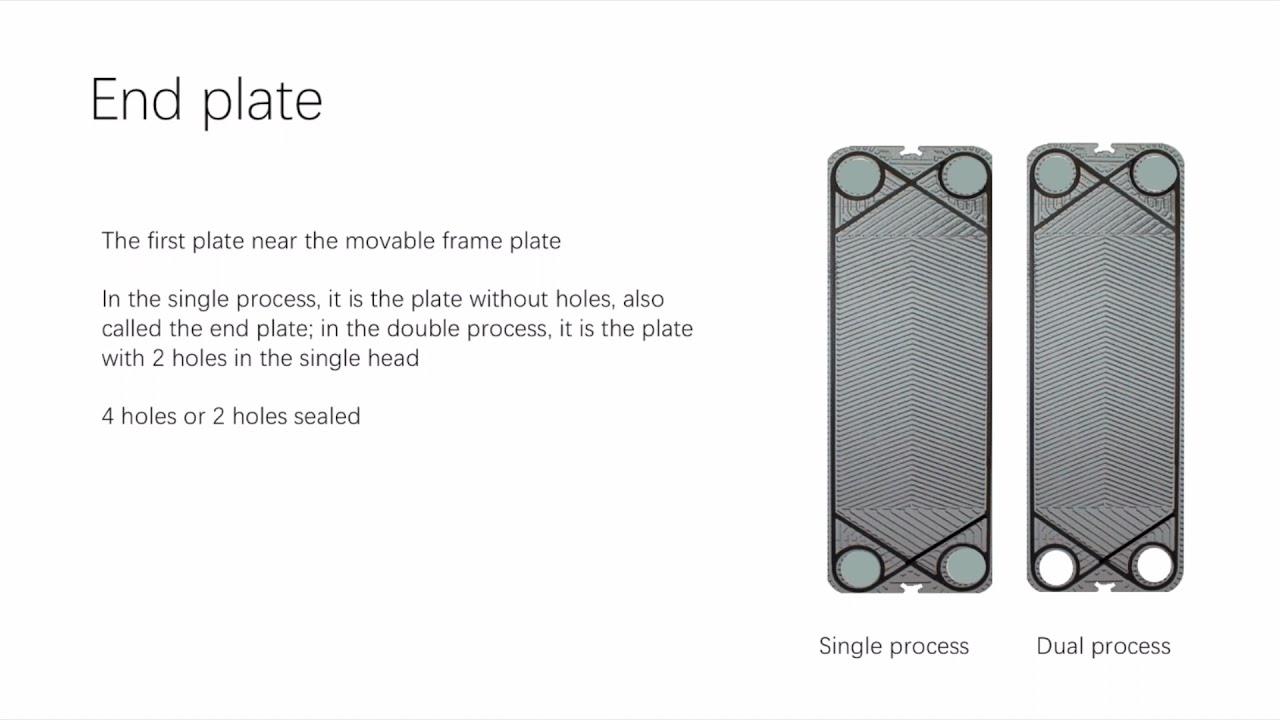 HFM Training-Product Basic: Different Plates of a Plate Heat Exchanger